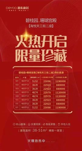 碧桂园珊瑚宫殿项目海悦天三街二座优惠房源在售,优惠