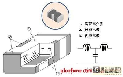 噪声对策关键之lc复合型emi滤波器