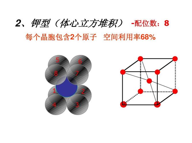 固体物理晶体结构