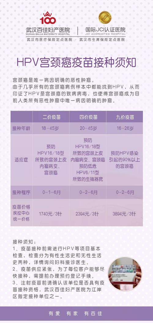 国产hpv疫苗来了!到底该不该打?打哪种?