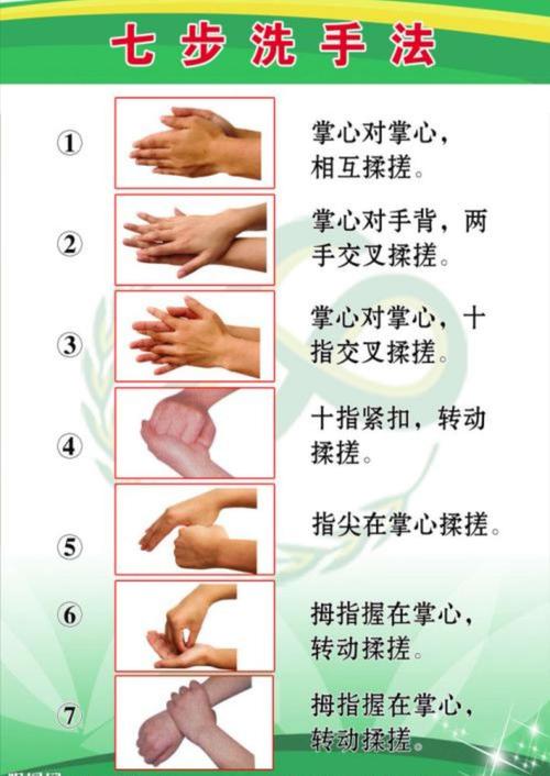 正确七步洗手步骤图
