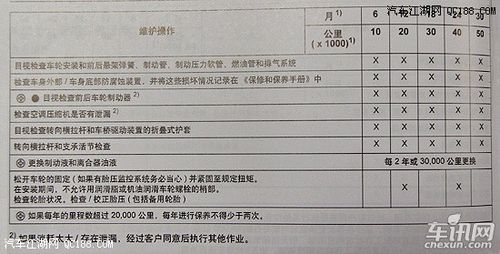 为您算账 君威12万公里保养成本大调查