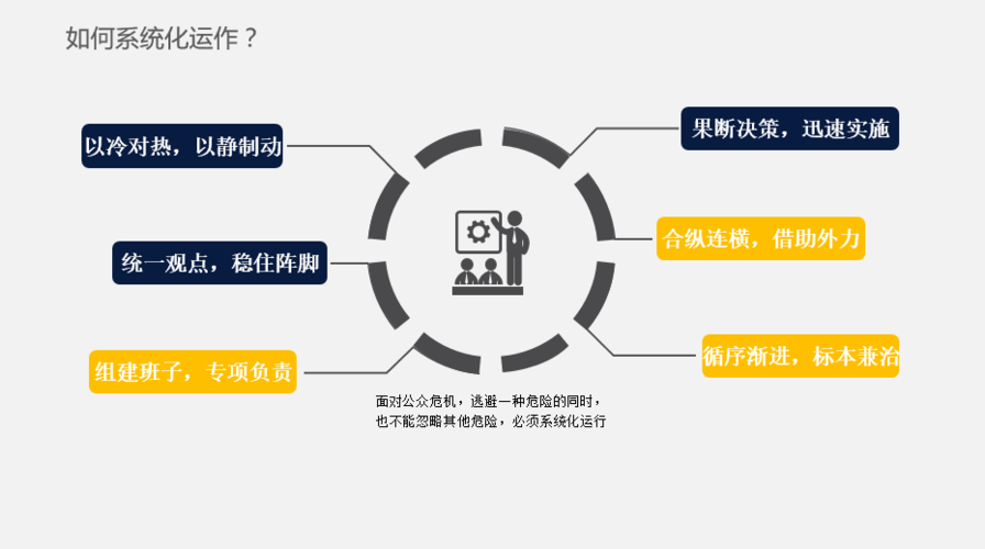 如何在公司水深火热之时再补上一刀危机公关
