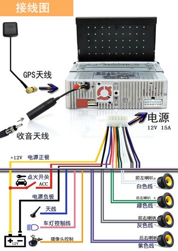 汽车通用单锭伸缩屏自动伸缩导航仪 手动折叠车载dvd一体机可货车