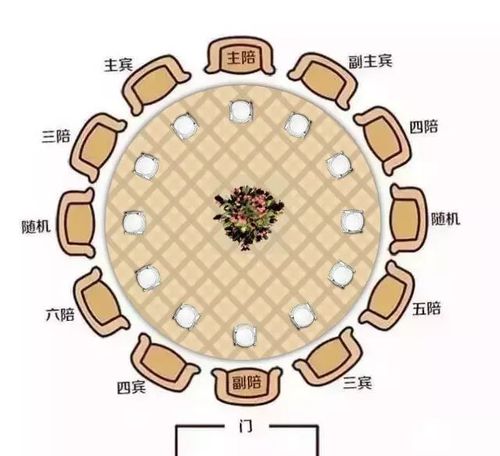 你必须知道的3大酒桌礼仪!