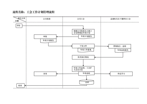 工会工作流程图(标准).doc