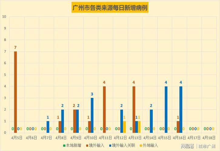 新冠肺炎疫情核心数据