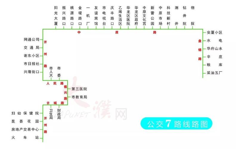 路线路图4路线路图3路线路图2路线路图1濮阳市城区公交线路图限行期间