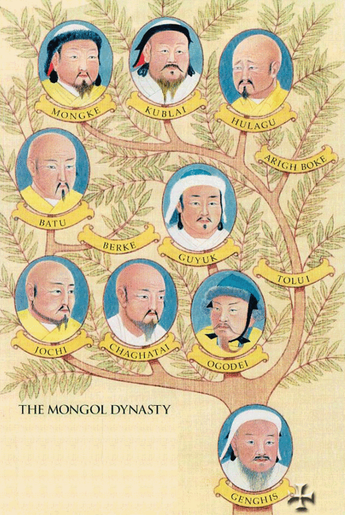 蒙古黄金家族还有后人吗,现在在哪里?