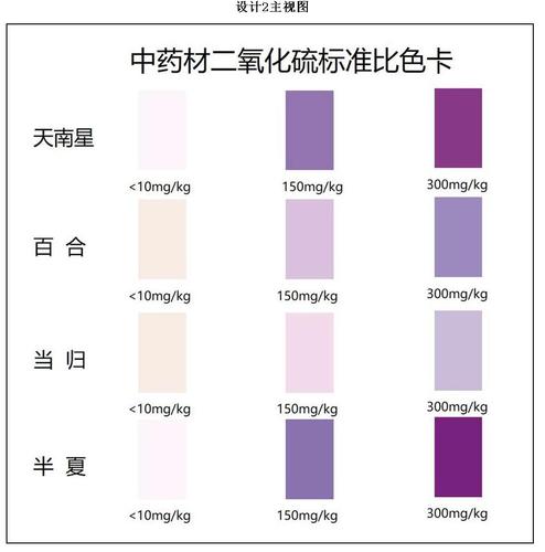 中药材二氧化硫含量比色卡(7)