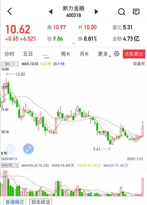 【汇正财经】【个股精评】新力金融/大同煤业/明泰铝业