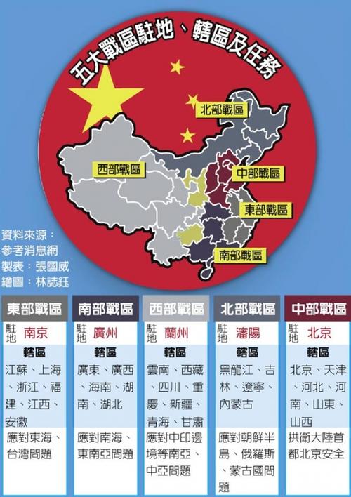 解放军从七大军区进入五大 战区的时代