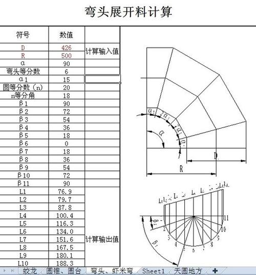 90度弯头放样