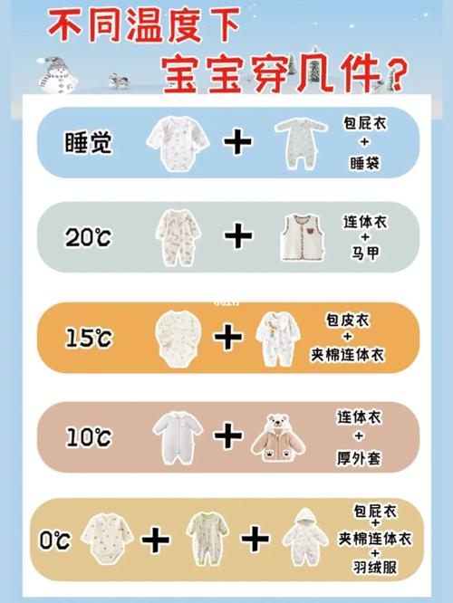 不同温度下宝宝穿衣指南!
