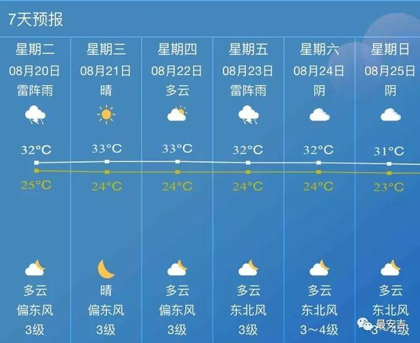 安吉天气会"凉凉"吗?接下来