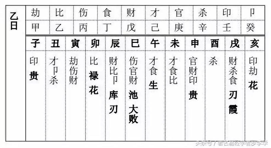 八字算命十神查询表八字食神对照表