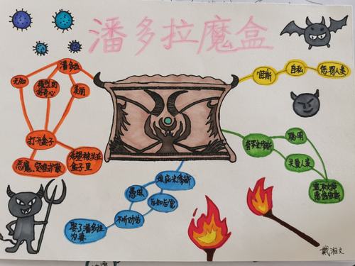 《希腊神话故事》思维导图