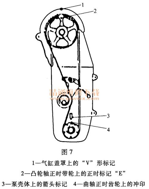 长安之星(1 .3l jl474qa)发动机正时校对方法