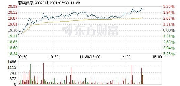 首页>股票频道>正文> 主力资金加仓名单实时更新,app内免费看>>14:26