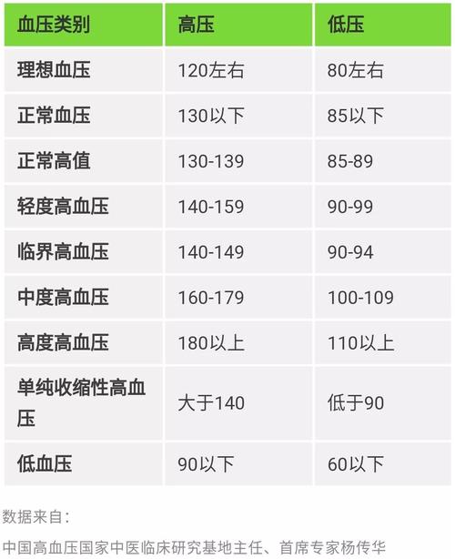 各年龄段血压,血糖,血脂,尿酸对照表,快转给家人一份!