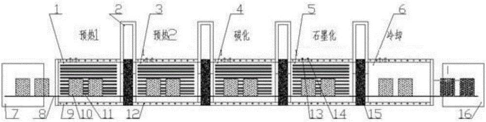 一种超高温石墨化炉制造技术