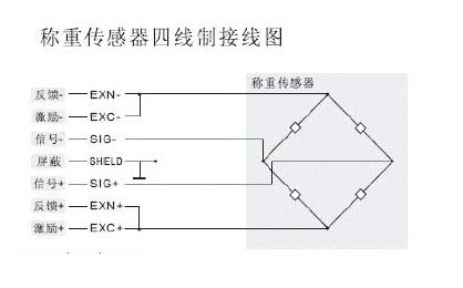 汽车衡地磅仪表配线线色定义以及接线盒接法