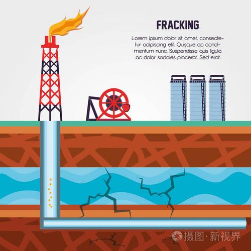 石油工业压裂工艺
