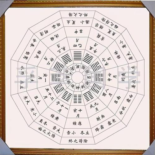 易经与二十四节气