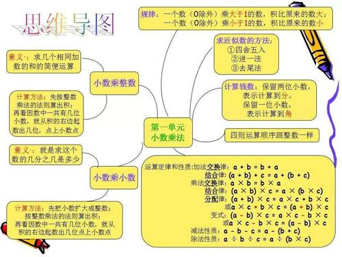 思维导图在数学知识中的整理作用