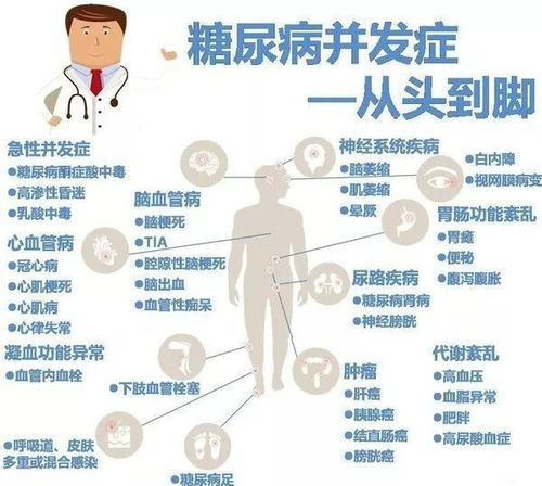 高血压,脑梗,心衰是糖尿病的并发症吗?