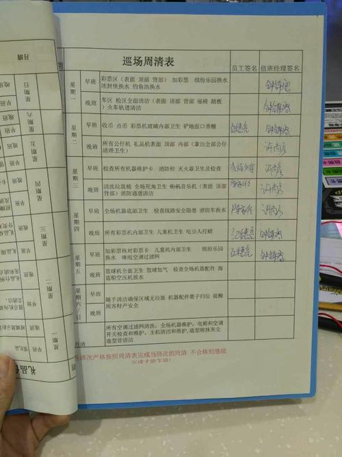 5月5日珠海反斗乐园扬名广场店工作总结!
