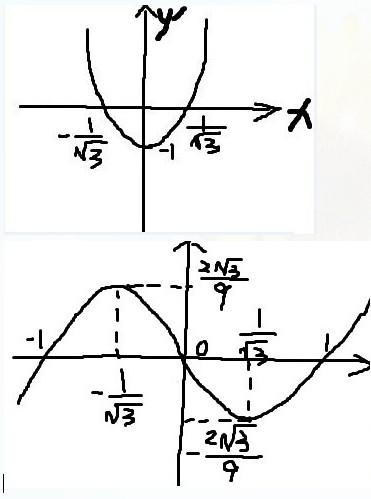 x=-1/(3的开方)由此我们可画出y"的图像如图(上面一个):再根据函数y=x