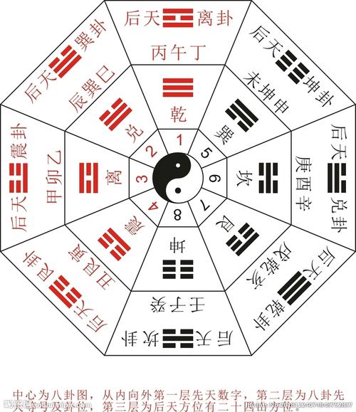 先后天八卦图图片