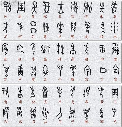 想知道您自己的姓氏用甲骨文是怎么写的吗