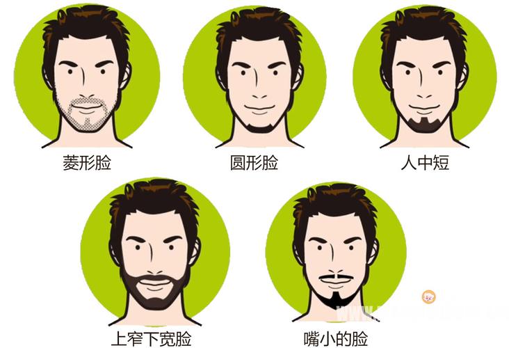 什么脸型适合什么样的胡型?