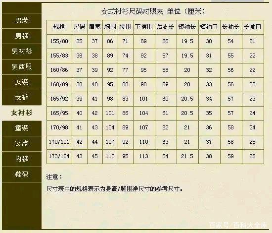 衣服尺码对照表大全