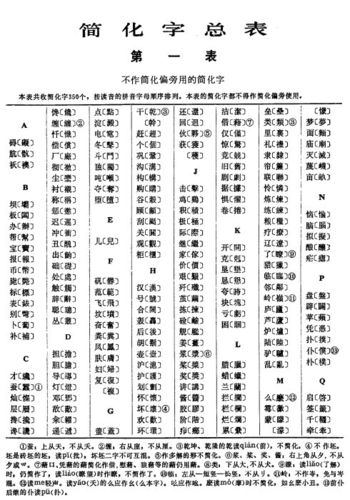 简化字总表