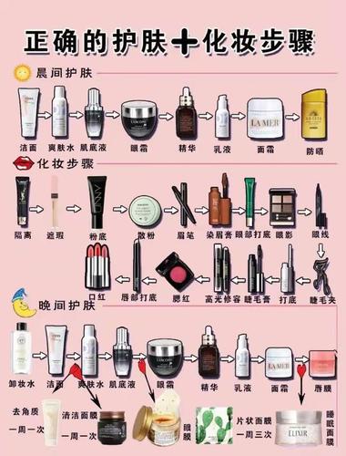 今天小编理出了大家整来一些护肤化妆步骤以及技巧!