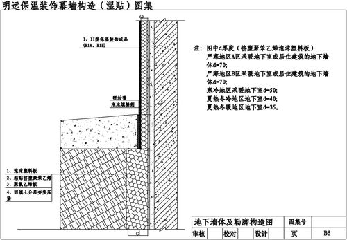 勒脚,地下墙体细部节点构造