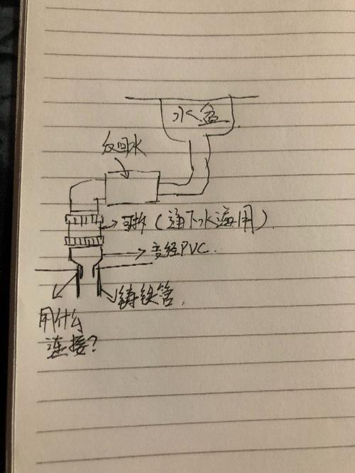 老房子厨房下水道解决反水反味