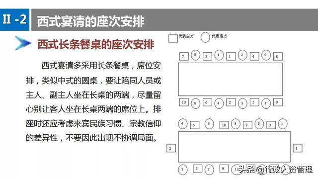 领导座次安排礼仪干货