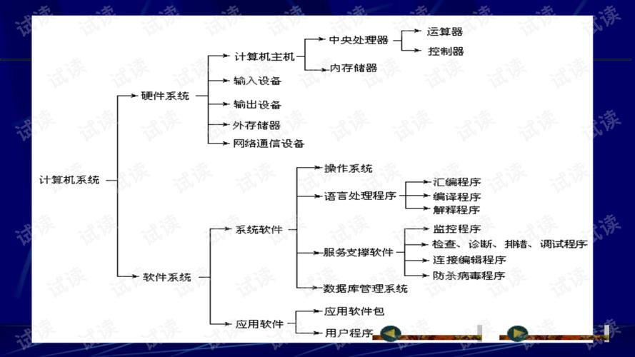 计算机组成原理