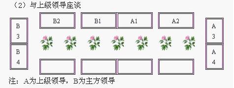 四,沙发室小型会议/商务接洽(次序排列等同与主席台排列方式)三,照相