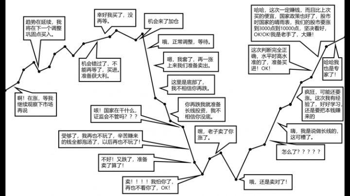 股票散户心理是什么样的?