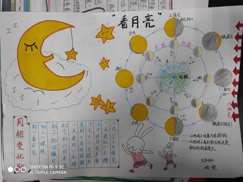 月相变化的规律