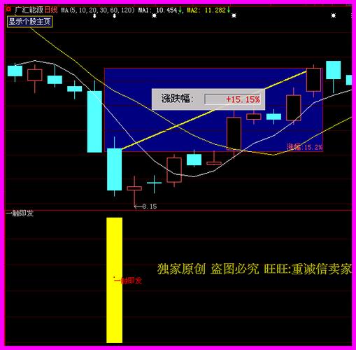 最准大智慧股票指标 预警私募软件选股公式内参波段涨停黑马消息