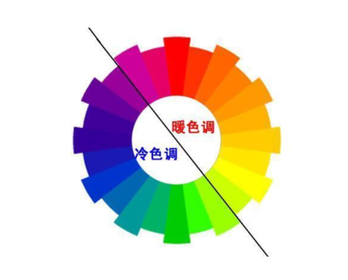 冷色系和暖色系有什么区别呢?