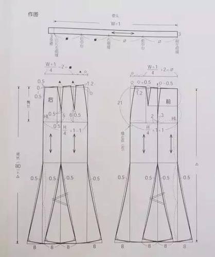 三种鱼尾裙的制图(附:半身裙的分类及特点)
