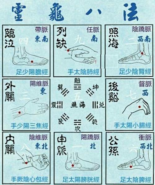 八脉交会穴的妙用