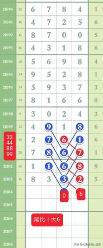 4月24日,排列五规律图参考